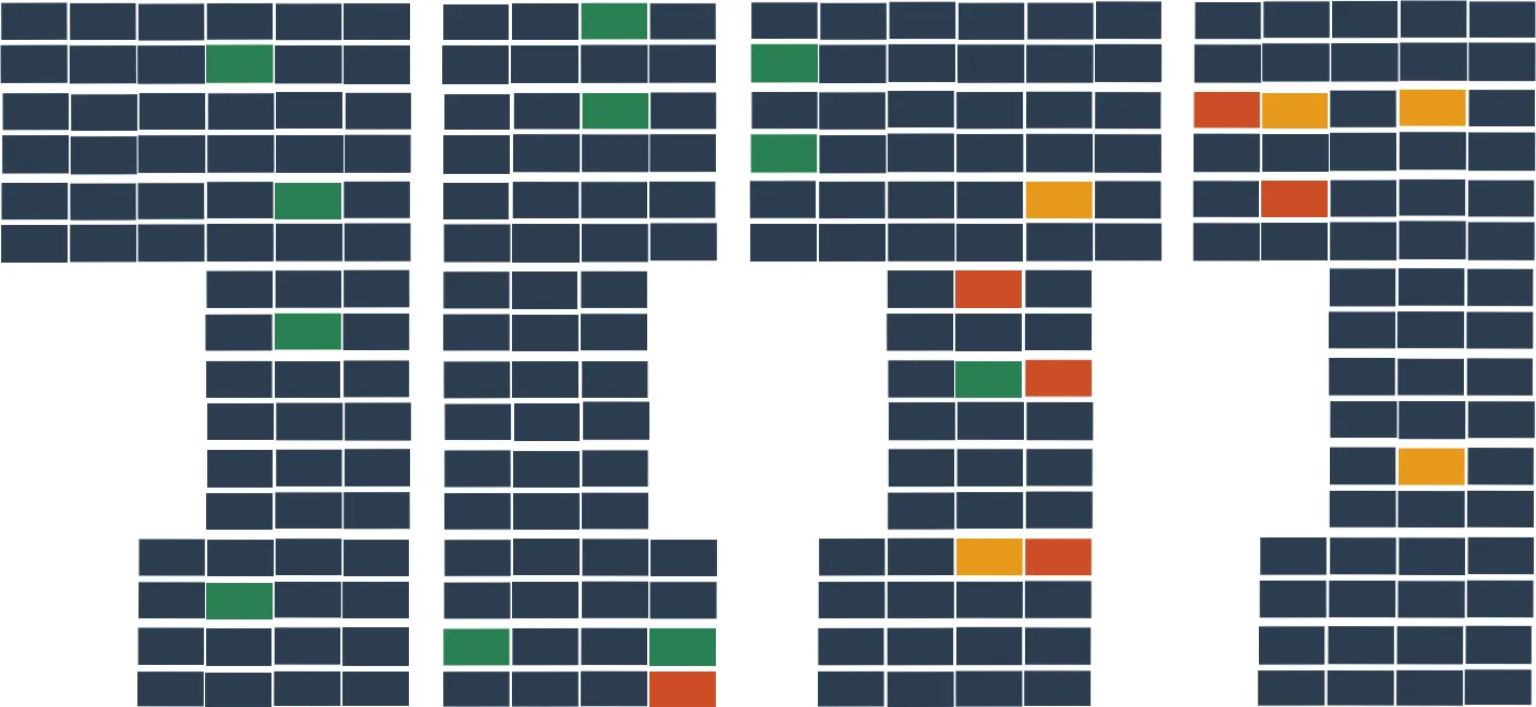 2D view of the categorised modules