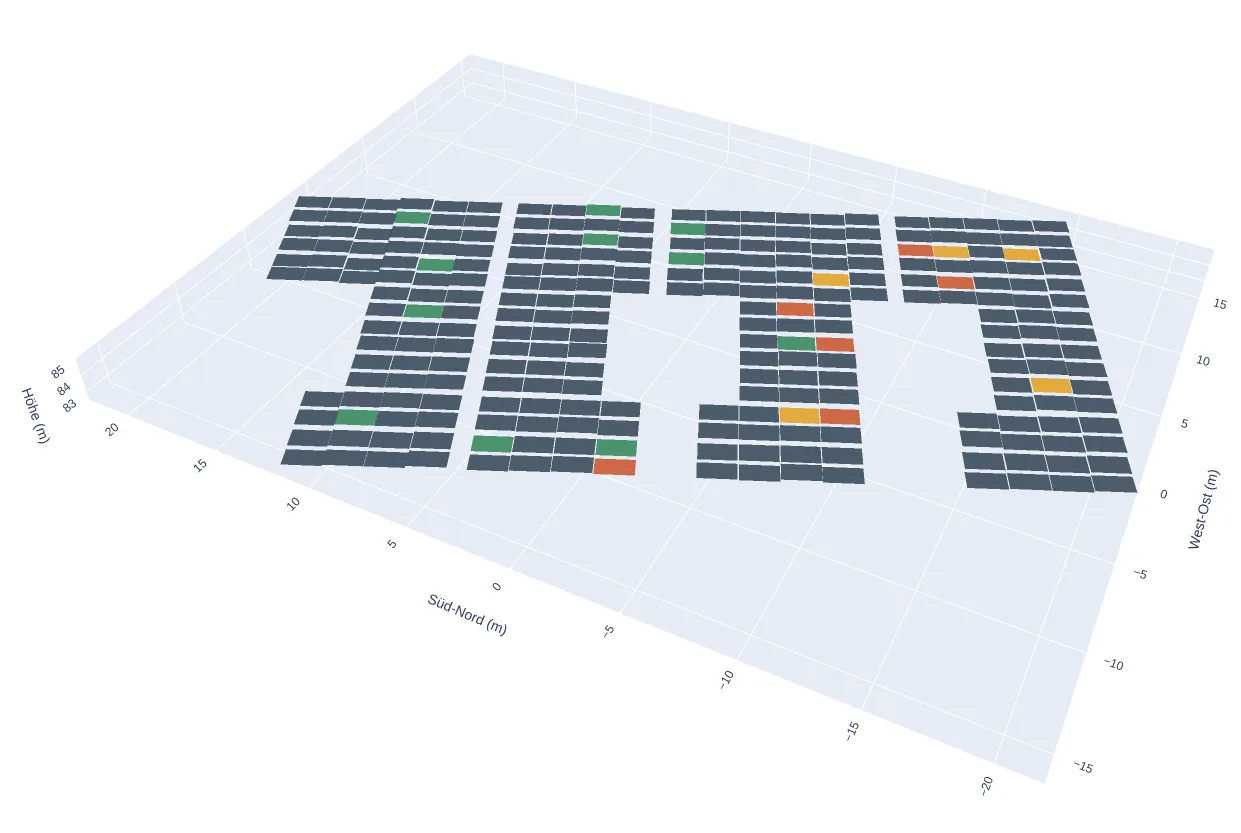 True-to-scale 3D model of the system